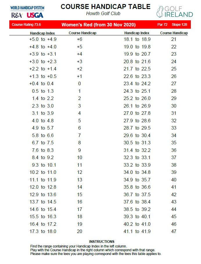Course Map/Scorecard/Handicap Tables - Howth Golf Club