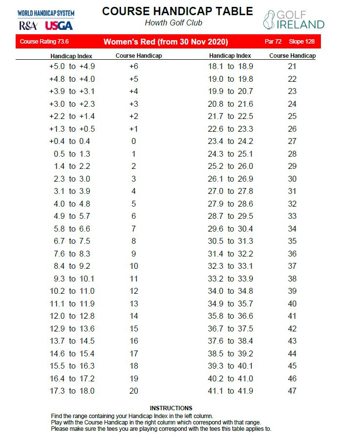 course-map-scorecard-handicap-tables-howth-golf-club